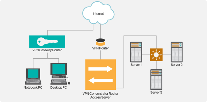 Як працює VPN