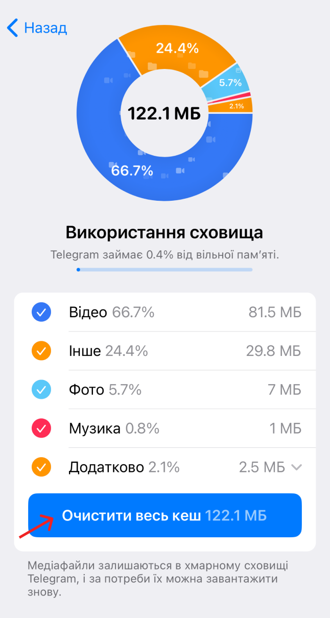 Використання сховища