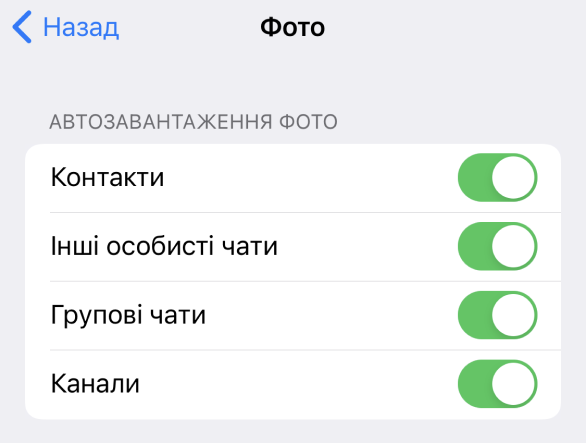 Telegram-канали